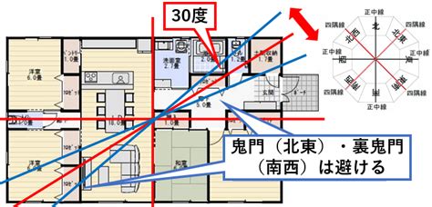 鬼門線|【2024年版】「鬼門（きもん）」とは？「裏鬼門」との違い・。